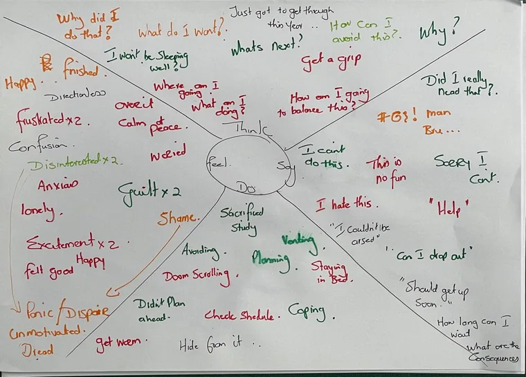 An empathy map (Think, Feel, Do, Say) covered in handwritten notes.