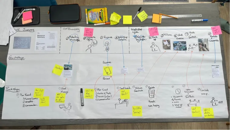 A sticky-note service blueprint on a whiteboard.