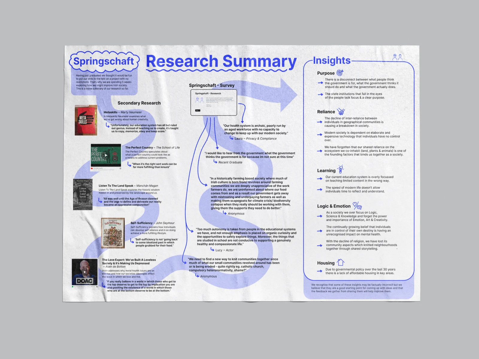 The research summary poster.