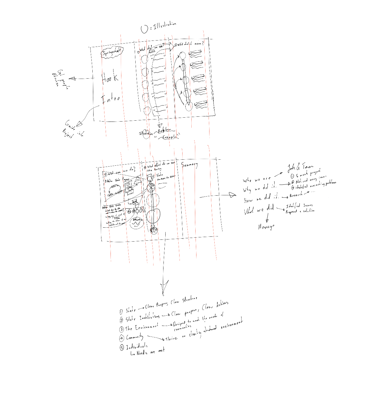 A later iteration of the artefacts.