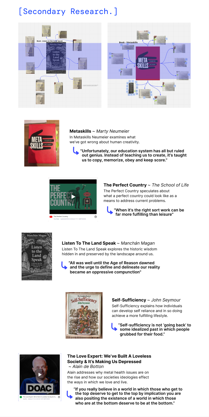 Secondary research: a wall of book covers — Self-Sufficiency, Metaskills, Listen To The Land Speak, The Perfect Country — annotated with key quotes.