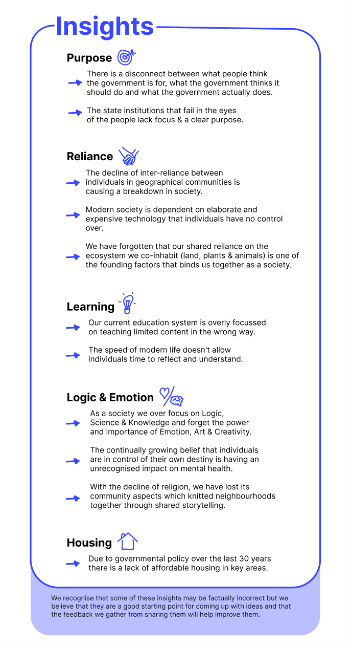The resulting insights, grouped into themes: Purpose, Reliance, Learning, Logic & Emotion, and Housing.
